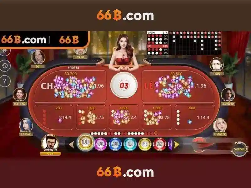 Trải Nghiệm Slot 66B